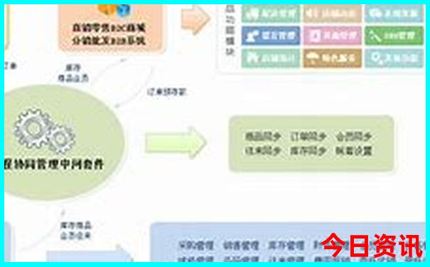 8月旅游去哪里是最佳的选择?